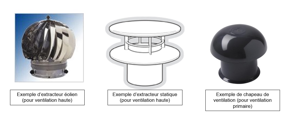 Chapeaux de ventilation - evacuation des eaux pluviales